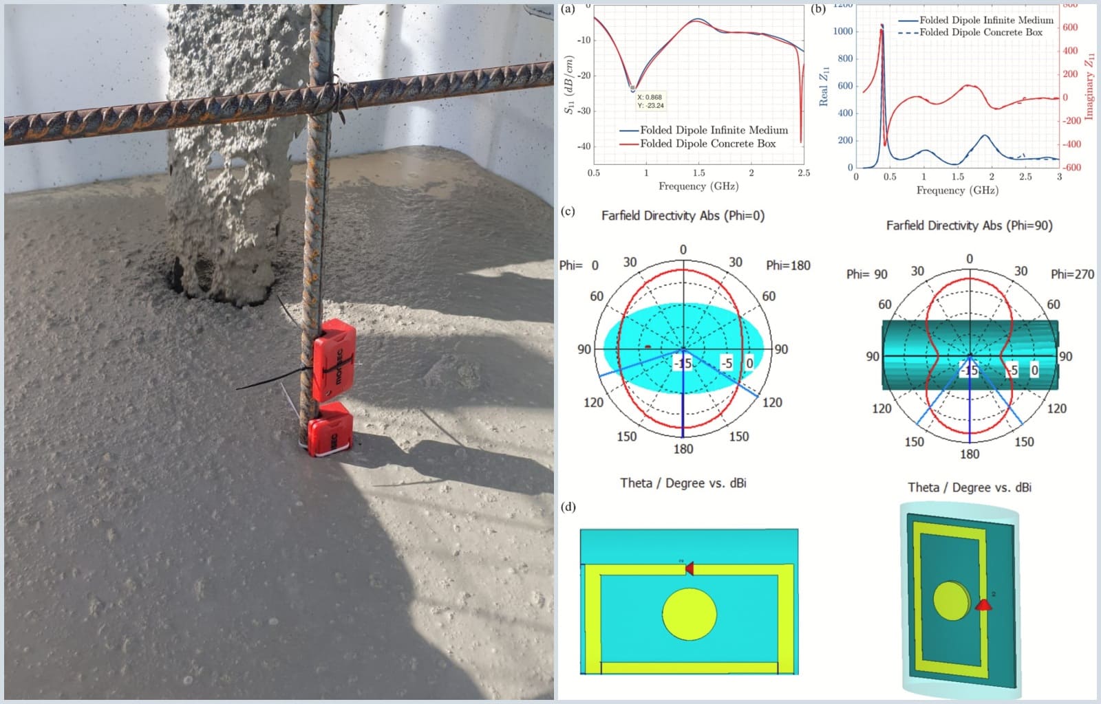 Evaluating Data Transmission Performance of a UHF Sensor - Monsec sensors